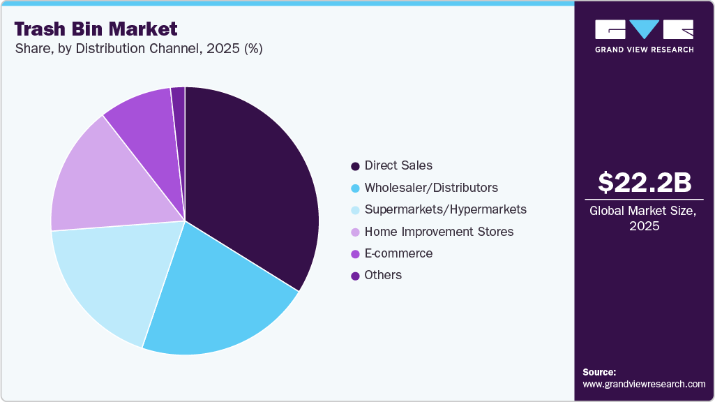 Trash Bin Market Share Trash Bin Market Share