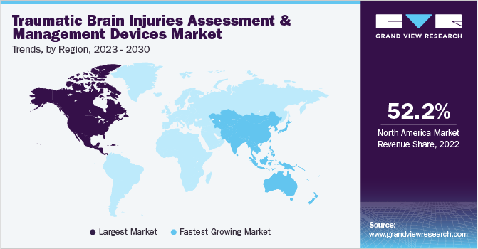 Traumatic Brain Injuries Assessment And Management Devices Market Trends, by Region, 2023 - 2030