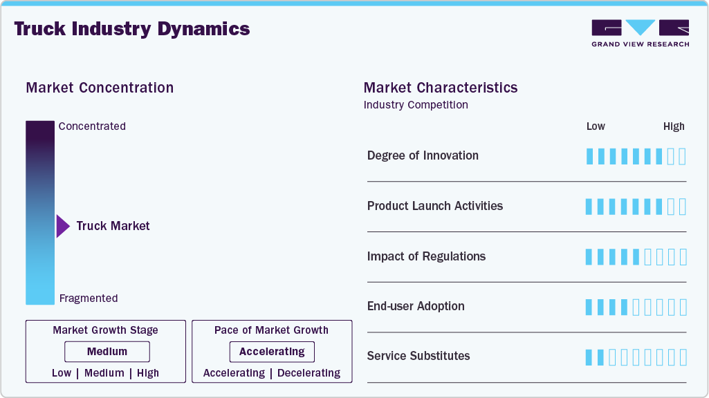 Truck Industry Dynamics Truck Industry Dynamics