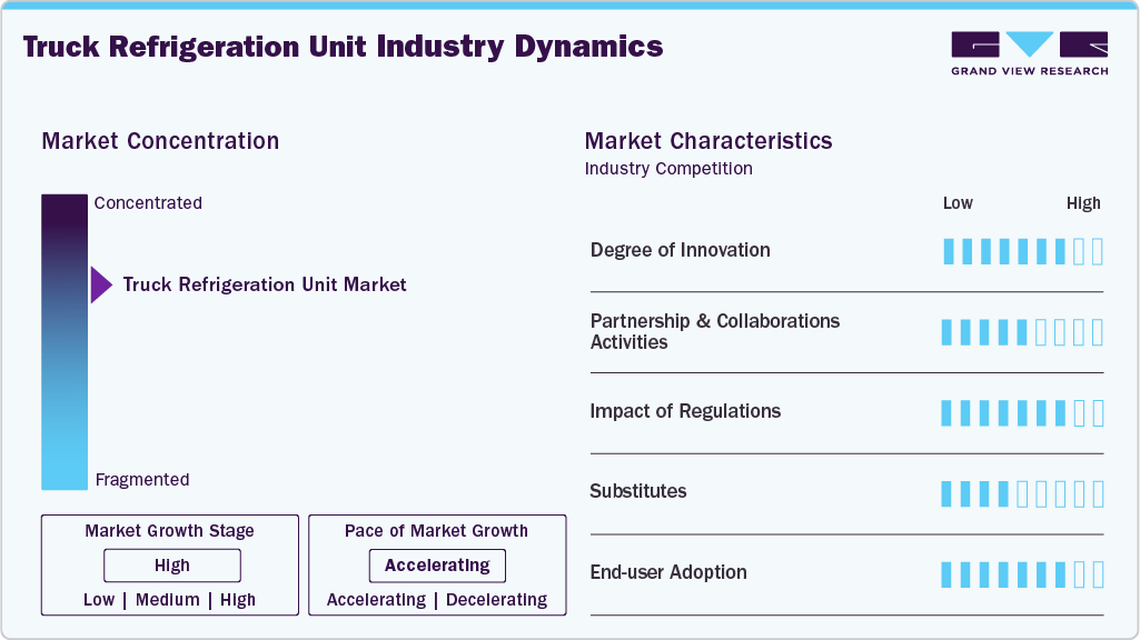 Truck Refrigeration Unit Industry Dynamics