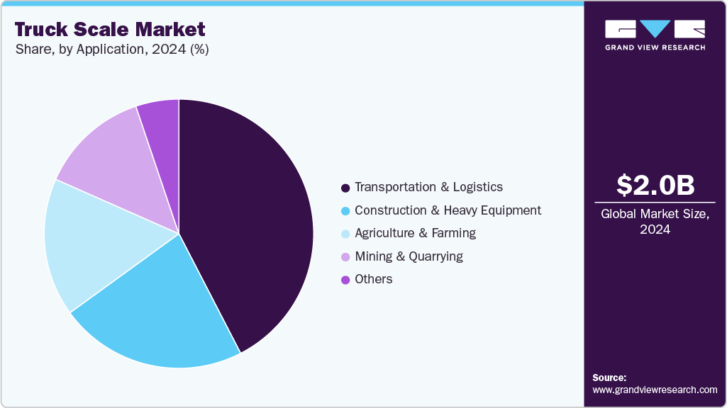 Truck Scale Market Share