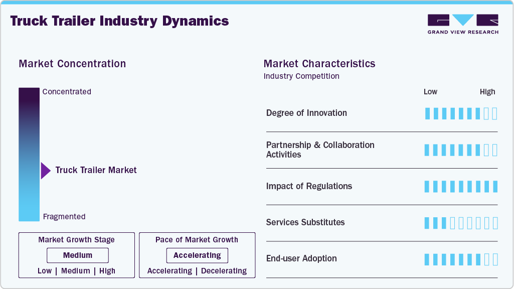 Truck Trailer Industry Dynamics