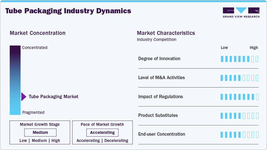Tube Packaging Industry Dynamics