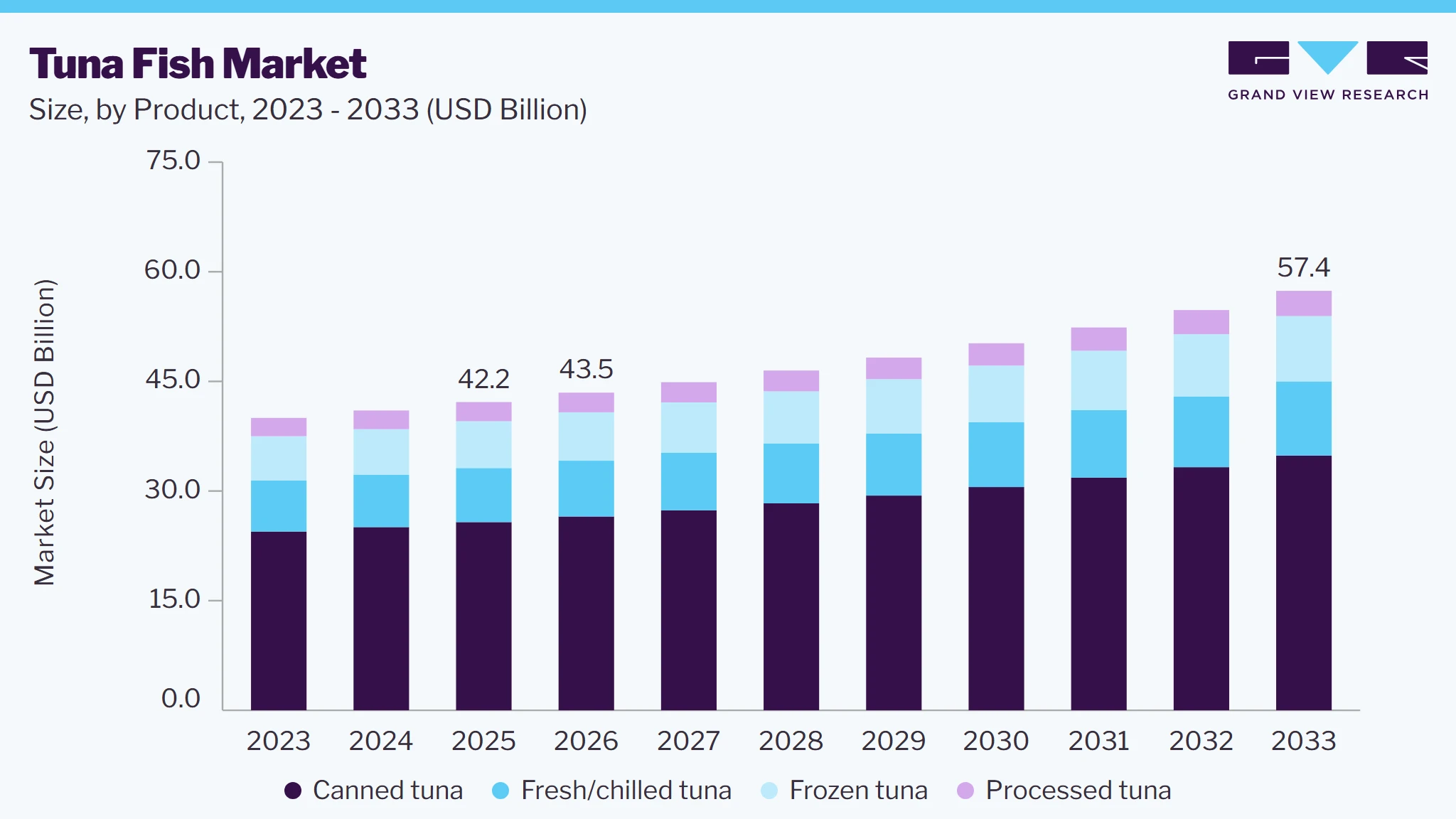 Tuna Fish market size and growth forecast (2023-2033) Tuna Fish market size and growth forecast (2023-2033)