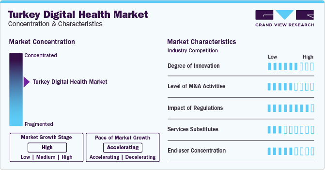Turkey Digital Health Market Concentration & Characteristics