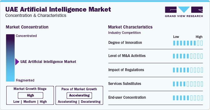 UAE Artificial Intelligence Market Concentration & Characteristics