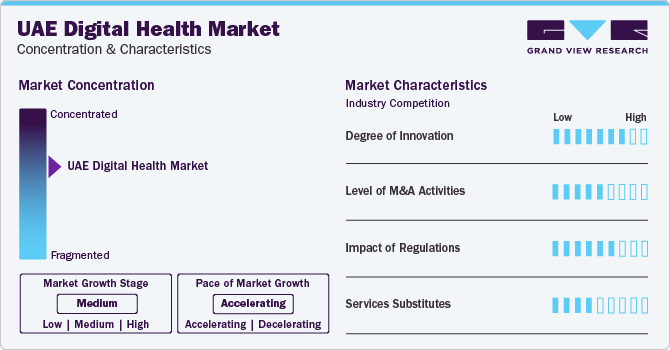 UAE Digital Health Market Concentration & Characteristics