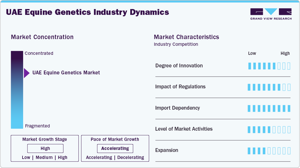 UAE equine genetics Industry Dynamics UAE equine genetics Industry Dynamics