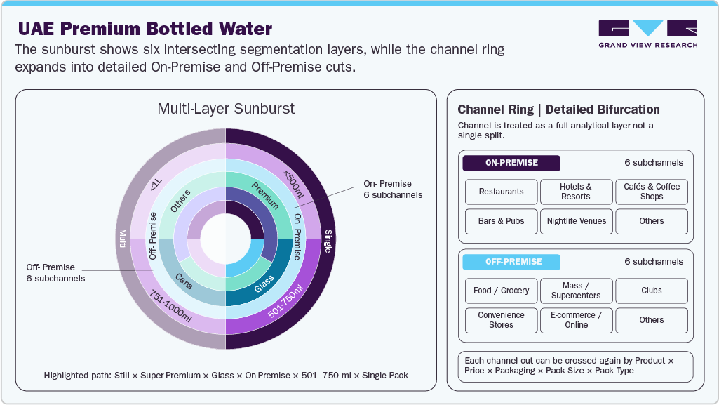 UAE Premium Bottled Water