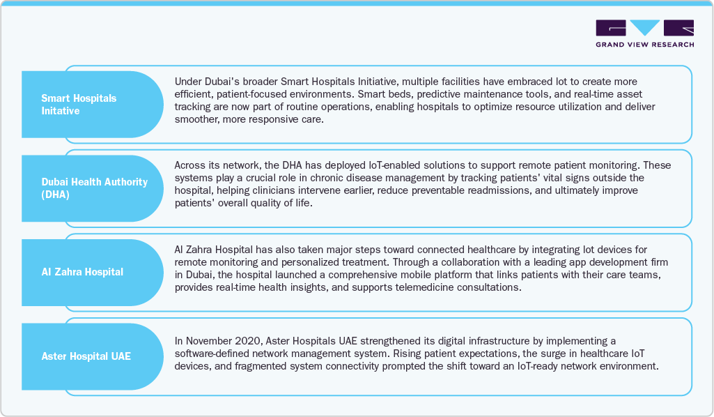 UAE & Saudi Arabia leading the adoption of IoT Adoption