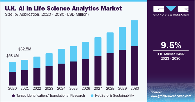 U.K. AI in life science analytics market size, by application, 2020 - 2030 (USD Million)