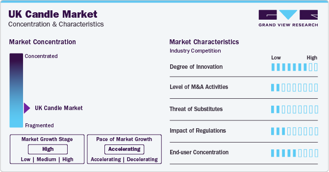 UK Candle Market Concentration & Characteristics