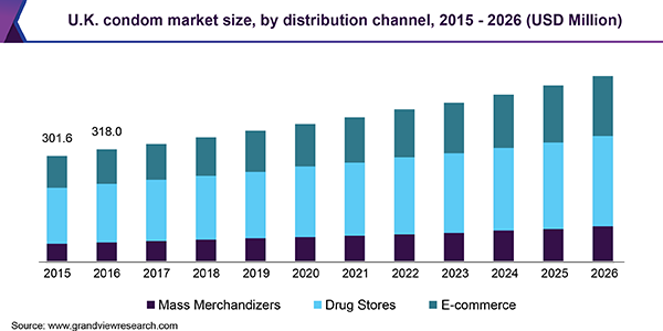 U.K. condom market size