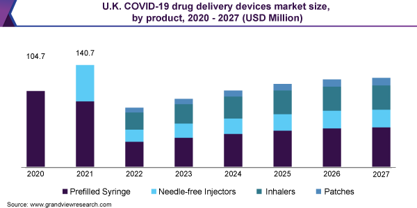 U.K. COVID-19 drug delivery devices market size