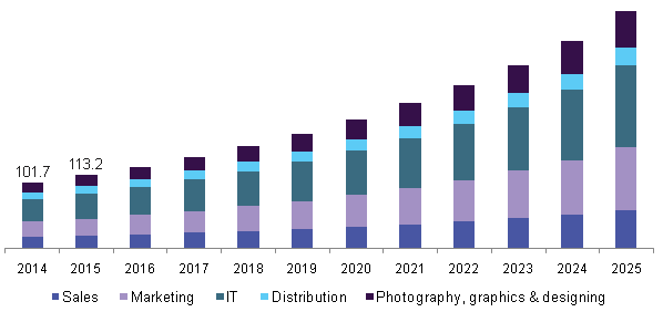 UK digital asset management market by application, 2014 - 2025 (USD Million)