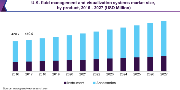 U.K. fluid management and visualization systems market size