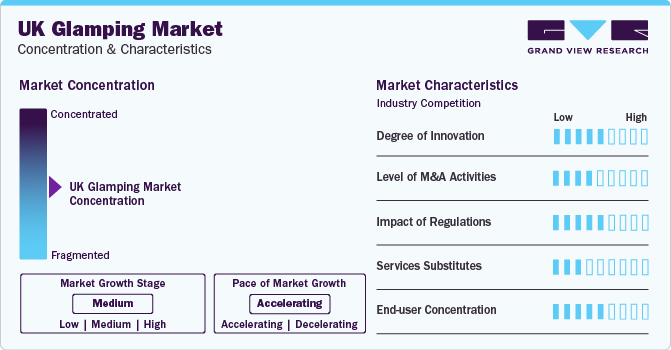 UK Glamping Market Concentration & Characteristics