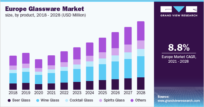 U.K. glassware market size, by product, 2016 - 2028 (USD Million)