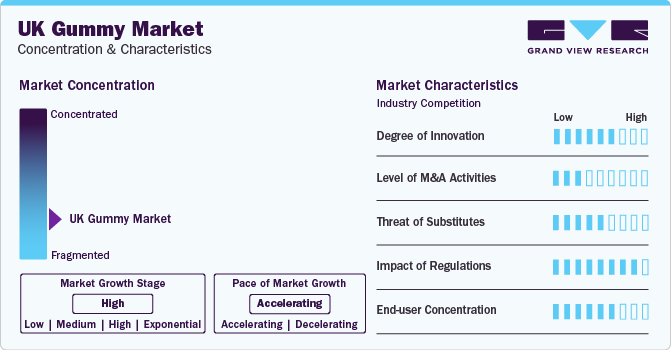 UK Gummy Market Concentration & Characteristics