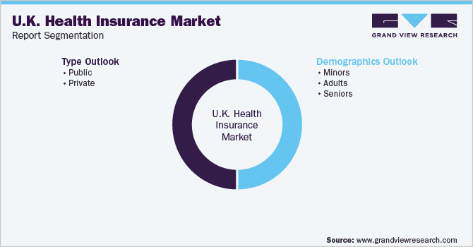 UK Health Insurance Market Report Segmentation