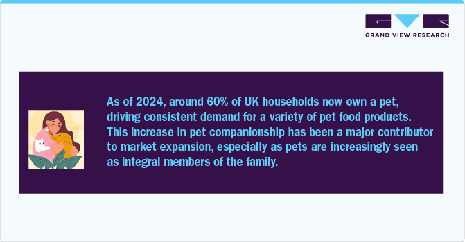 UK households now own a pet UK Pet Food Market UK households now own a pet UK Pet Food Market