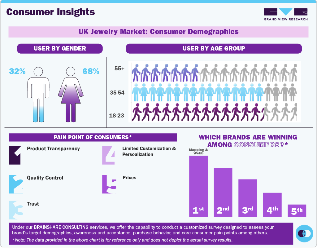 UK Jewelry Market: Consumer Demographics