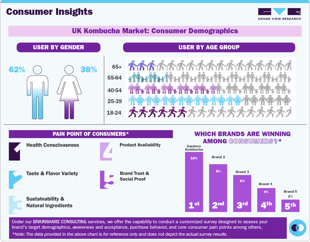 UK Kombucha Market Consumer Insights