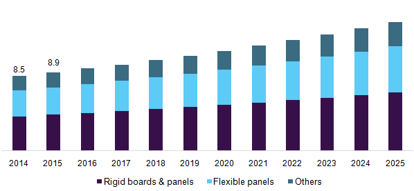 UK microporous insulation market