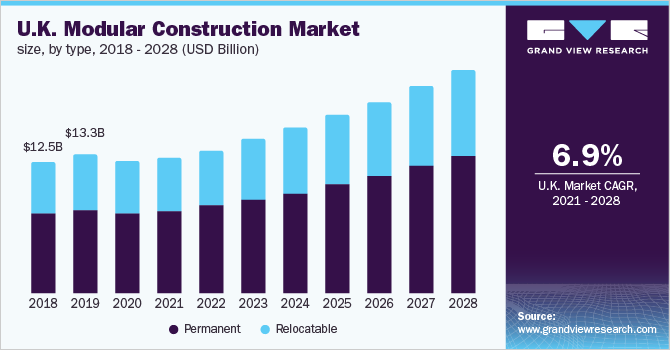 U.K. Modular Construction Market Size, By Application, 2014 - 2025 (USD Billion)