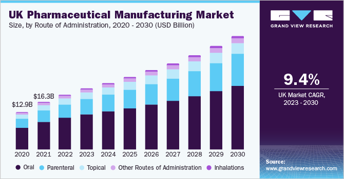 Pharmaceuticals-2023