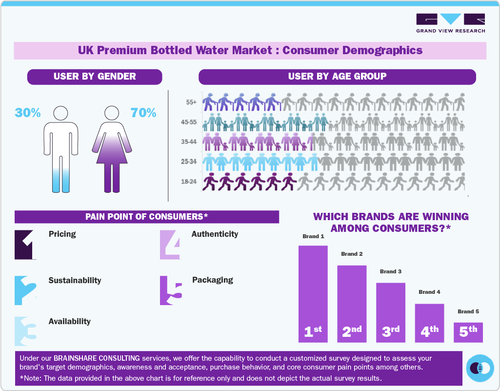 UK Premium Bottled Water Market Consumer Insights