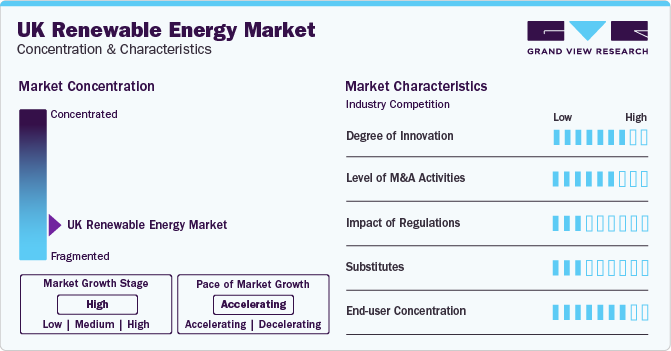 UK Renewable Energy Market Concentration & Characteristics