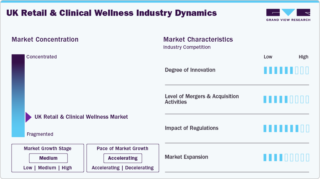 UK Retail And Clinical Wellness Industry Dynamics