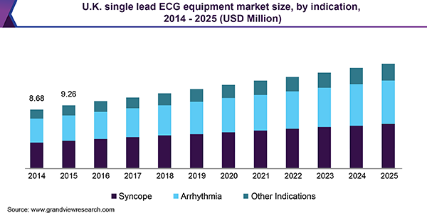 U.K. single lead ECG equipment market size