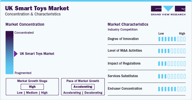 UK Smart Toys Market Concentration & Characteristics