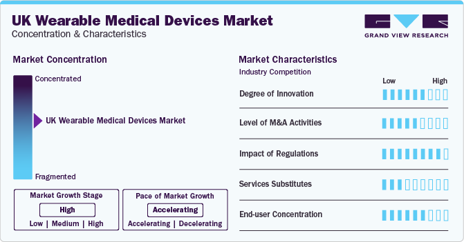 UK Wearable Medical Devices Market Concentration & Characteristics
