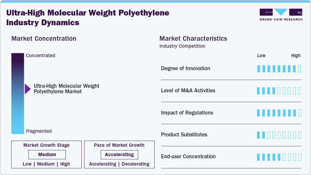 Ultra-High Molecular Weight Polyethylene Industry Dynamics