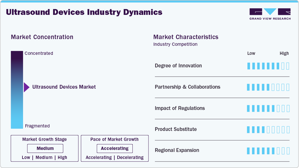 Ultrasound Devices Industry Dynamics Ultrasound Devices Industry Dynamics