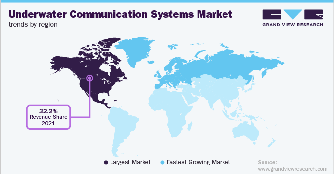 Underwater Communication System Market Trends by Region