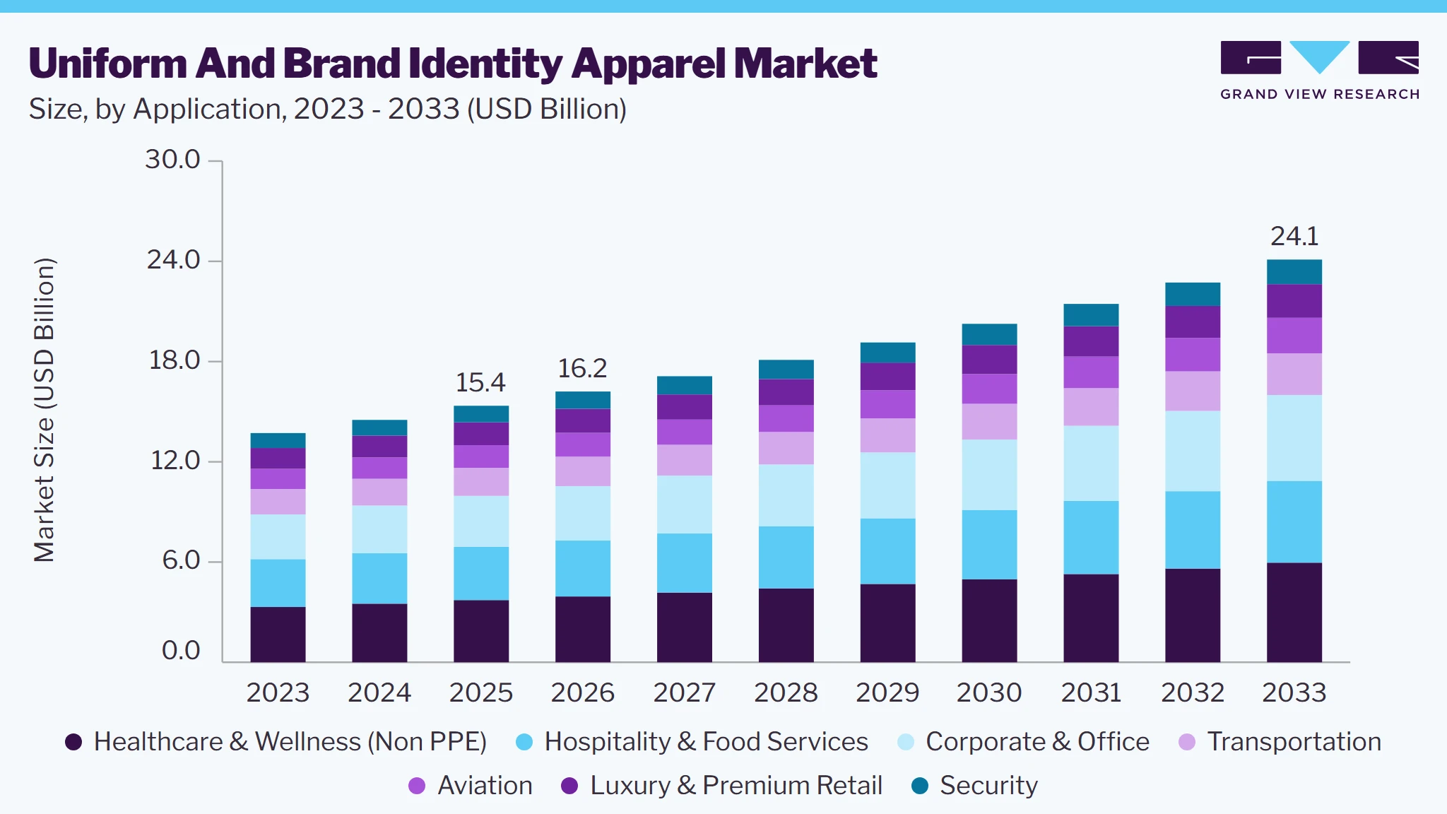 Uniform and brand identity apparel market size and growth forecast (2023-2033)