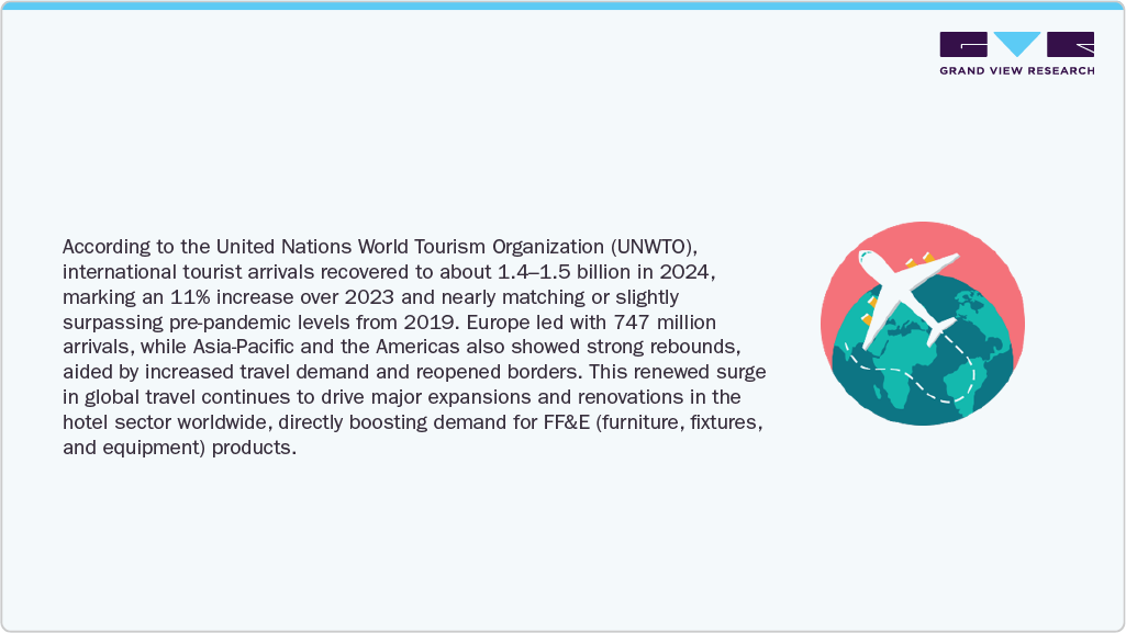 United Nations World Tourism Organization