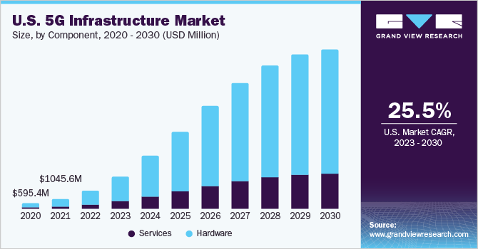 case study of infrastructure growth over time in one city