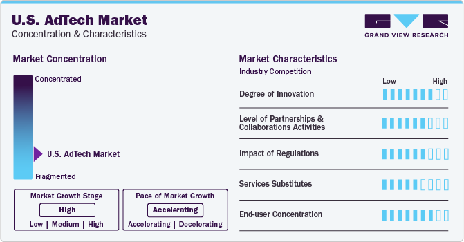 U.S. AdTech Market Concentration & Characteristics