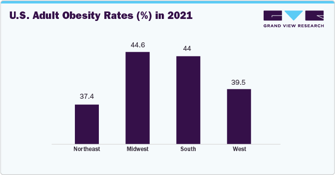 U.S. Adult Obesity Rates (%) in 2021