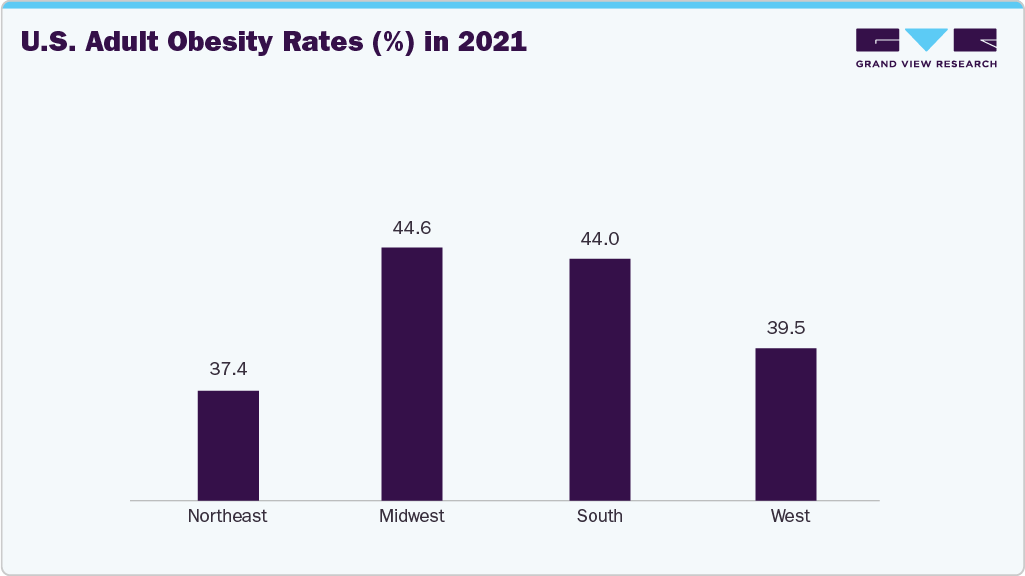 U.S. Adult Obesity Rates (%) in 2021