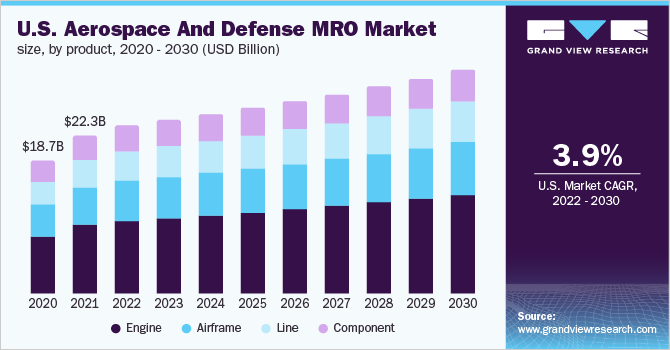 State Of The Engine MRO Aftermarket In 2023