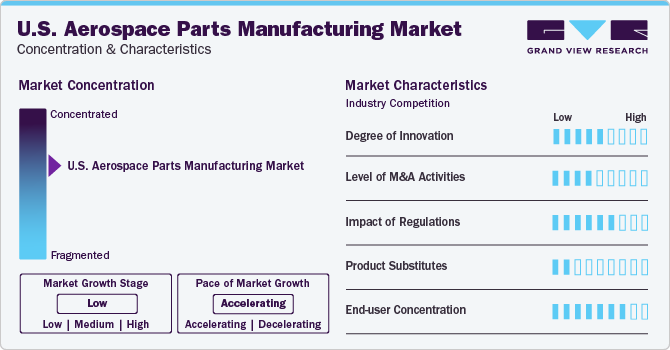U.S. Aerospace Parts Manufacturing Market Concentration & Characteristics