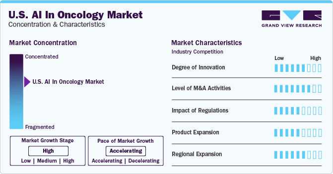 U.S. AI In Oncology Market Concentration & Characteristics