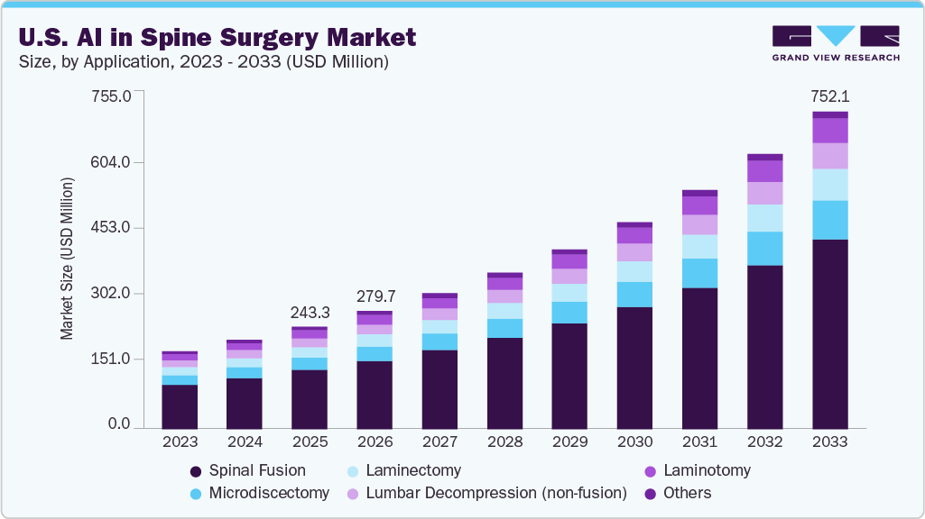 U.S. ai in spine surgery market size and growth forecast (2023-2033)