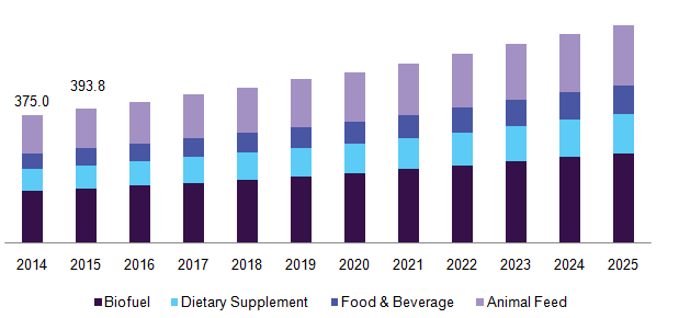 U.S. algae oil market